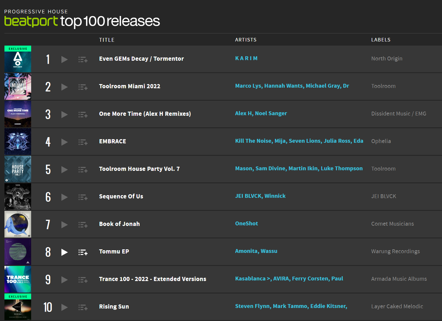 K A R I M, #1 on Beatport Progressive House Top 100 Releases
